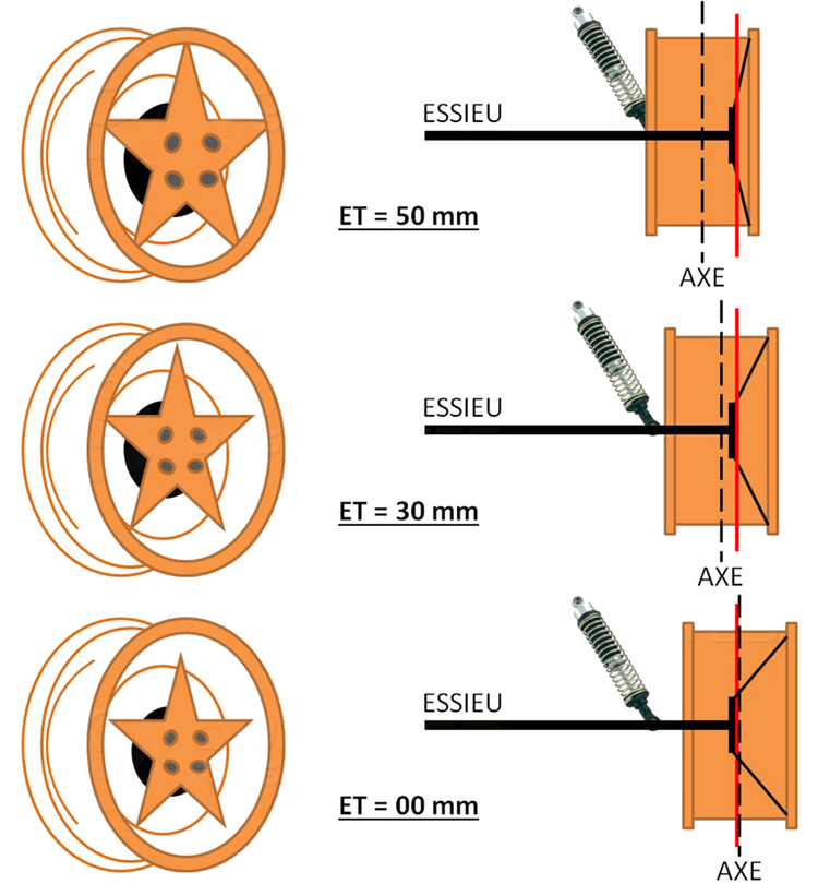 diagramma che spiega la scelta dell'offset del cerchio