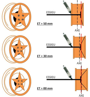 Cerchio in acciaio GOSS Triangolare (dimensione e colore a scelta) - Jeep Grand Cherokee WG/WJ