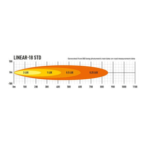 Barra a 18 LED - Lazer Linear 18 - Omologata CE