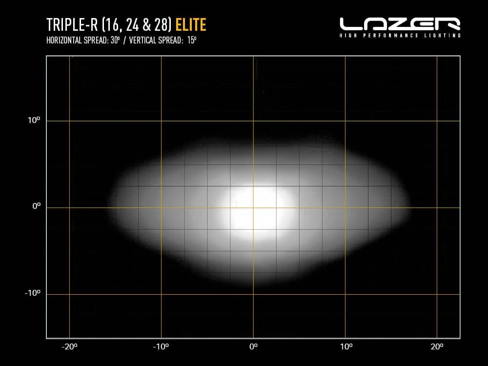 Barra a 28 LED - Lazer Triple-R 28 Elite - Non omologata CE