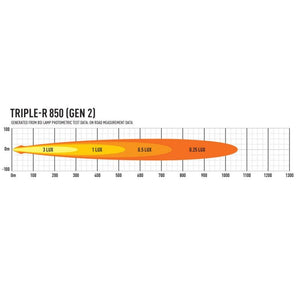 Barra a 6 LED - Lazer Triple-R 850 - Luci di posizione - Omologazione CE