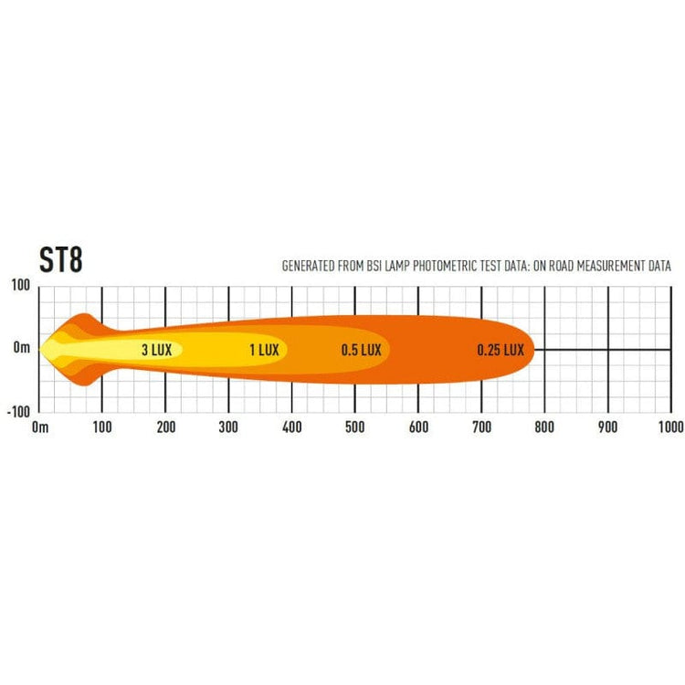 Barra Lazer 8 LED - ST-8 Evolution - Omologata CE