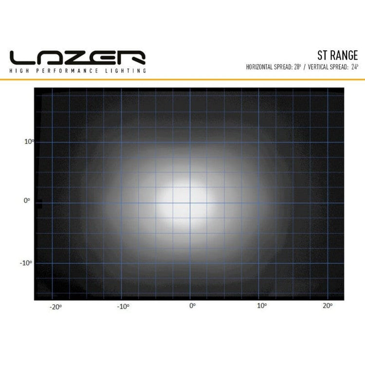 Barra Lazer 8 LED - ST-8 Evolution - Omologata CE