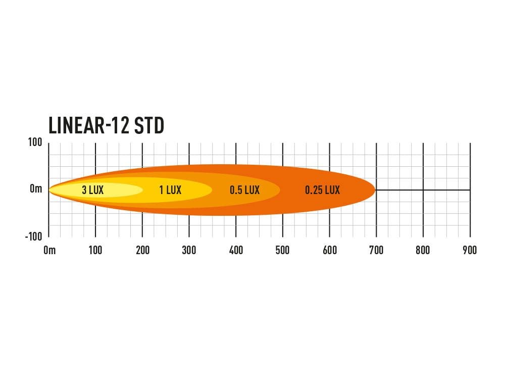 Barra Lazer Linear a 12 LED - Omologata CE