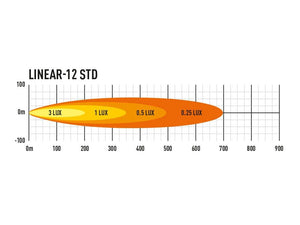 Barra Lazer Linear a 12 LED - Omologata CE