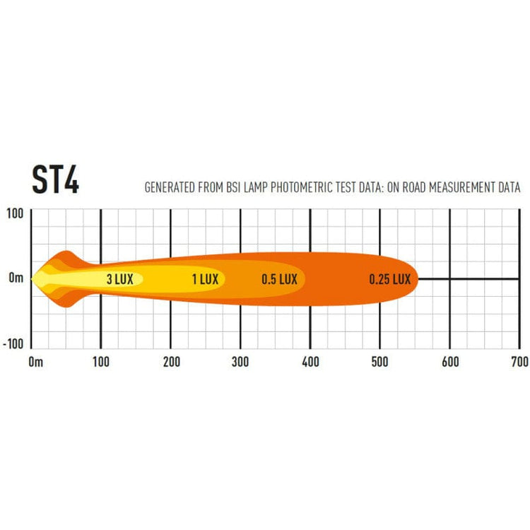 Barra LED Lazer - ST 4 Evolution - Omologata CE