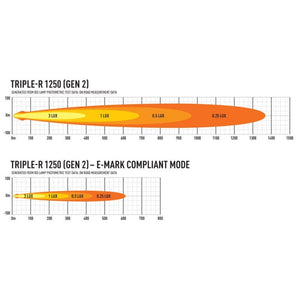 Barra LED Lazer - Triple R 1250 - 12 LED con luci di posizione - Omologata CE