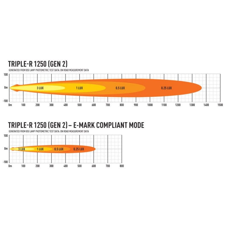 Barra LED Lazer - Triple R 1250 - 12 LED con luci di posizione - Omologata CE