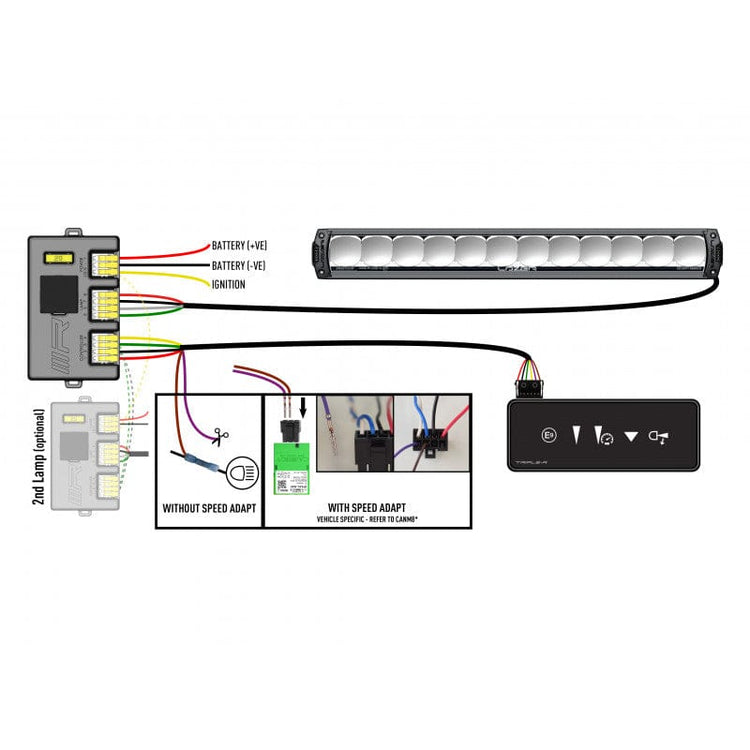 Barra LED Lazer - Triple R 1250 SMARTVIEW - 12 LED - Omologata CE