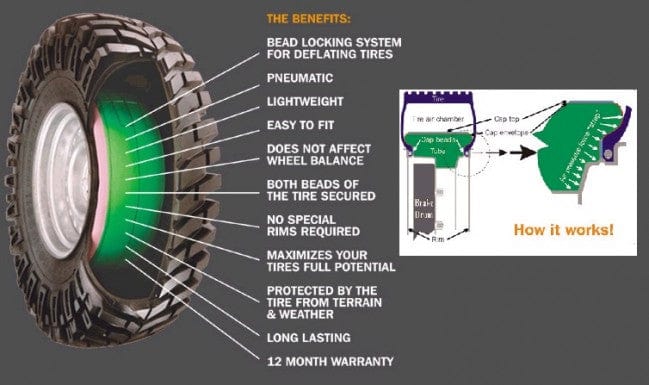 Beadlock Second Air 16x7-8: la soluzione anti-inceppamento definitiva