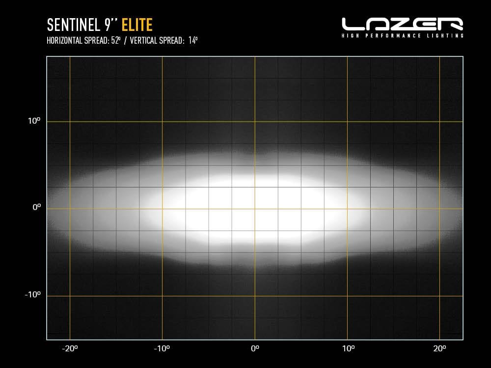 Sentinel 9 pollici a luce bianca - Lazer Elite - con luci di posizione - approvato CE