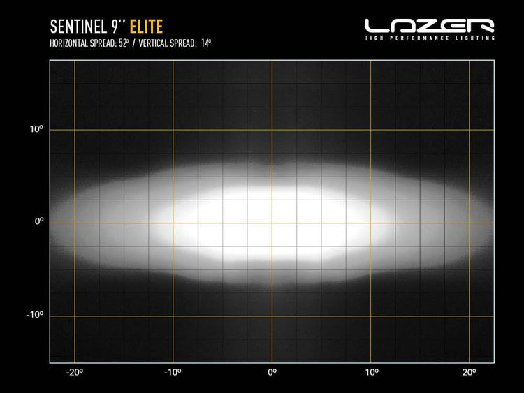 Sentinel 9 pollici a luce bianca - Lazer Elite - con luci di posizione - approvato CE