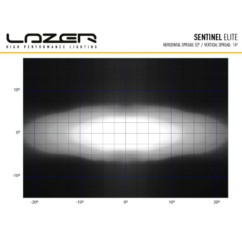 Lazer 24 LED con luci di posizione - Sentinel 9" nero - Omologato CEE