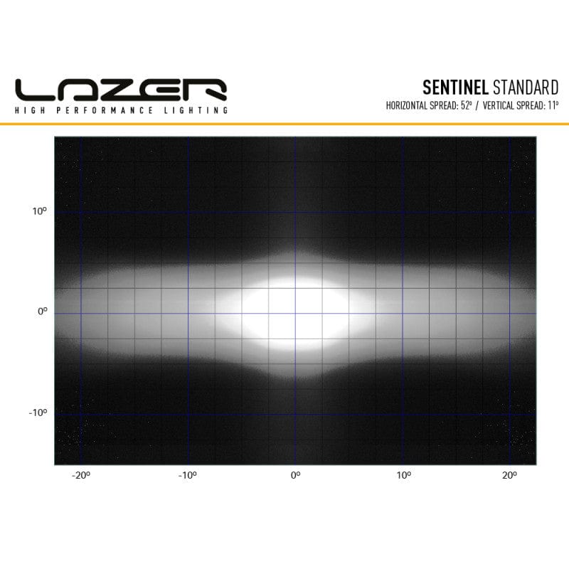 Luce LED Lazer - Sentinel 9" nero con luci di posizione - Omologato CE