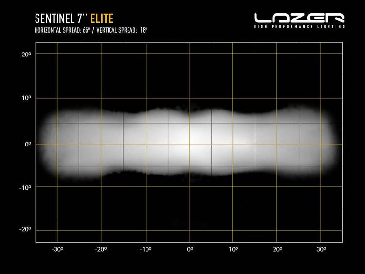 Lazer Sentinel 7" White Elite LED con luci di posizione - Omologato CE