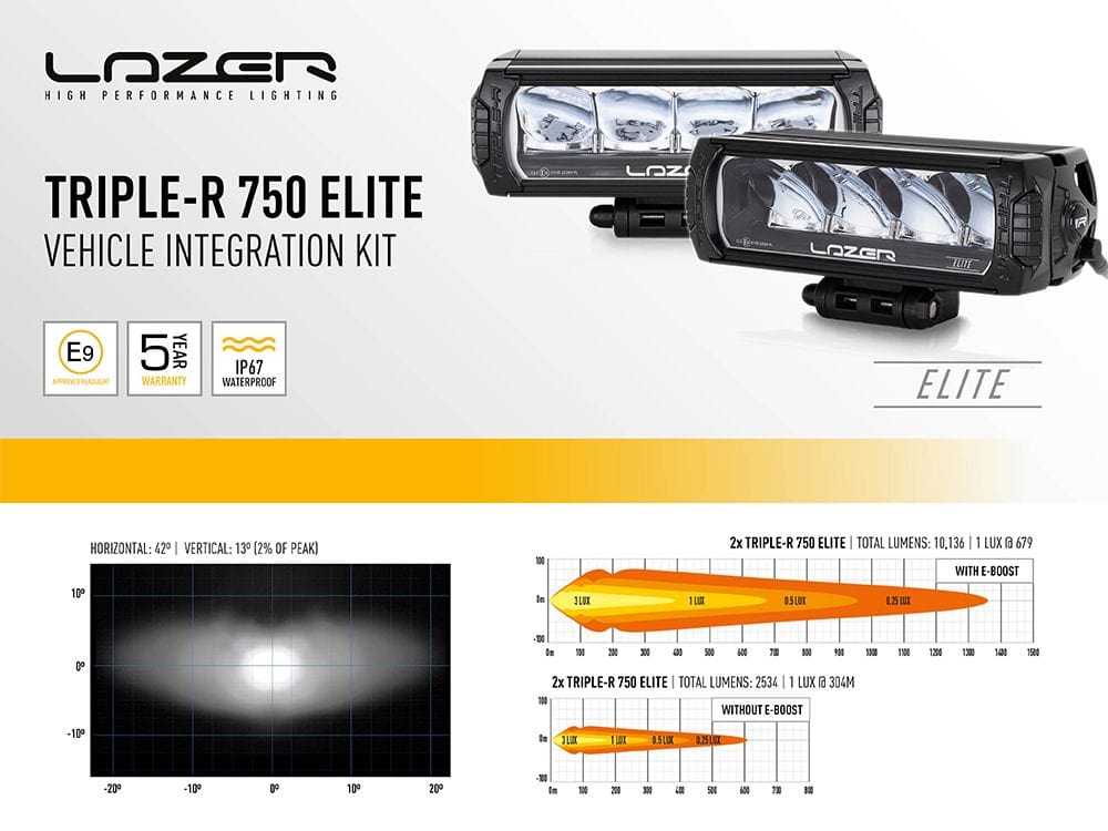 Kit di integrazione del paraurti con barra a LED Lazer per Mercedes Sprinter dal 2018 in poi