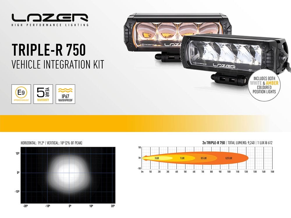 Kit di integrazione del paraurti con barra a LED Lazer per Mercedes Sprinter dal 2018 in poi